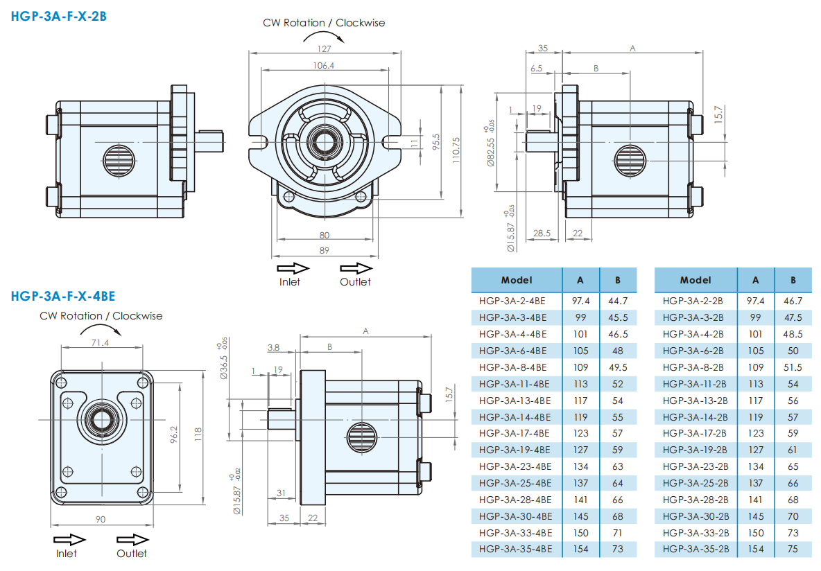 hgp 3a gear pump 