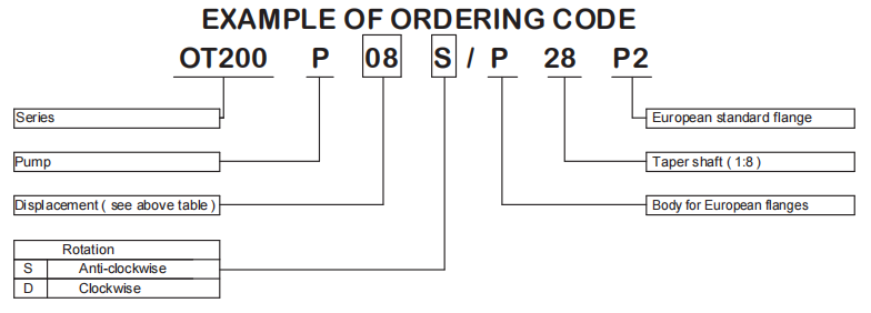 OT200 GEAR PUMPS