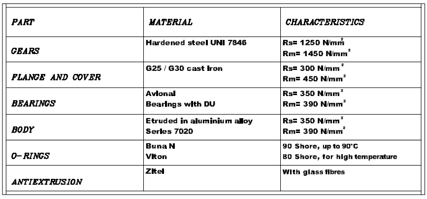 OT300 gear pump
