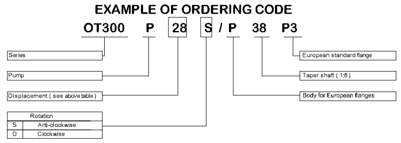 ot300 gear pumps