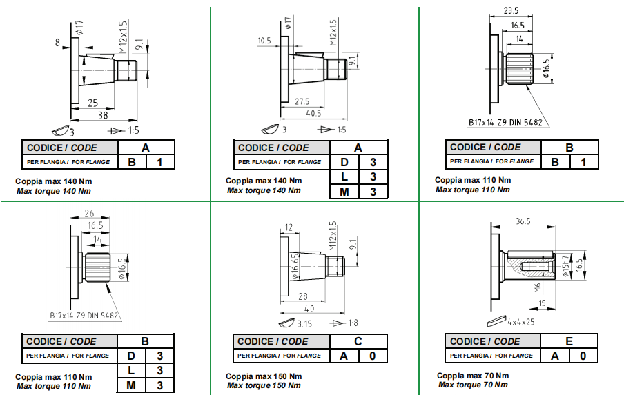 Z2 GEAR PUMPS