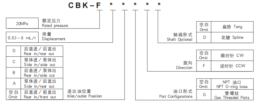 CBK GEAR PUMP