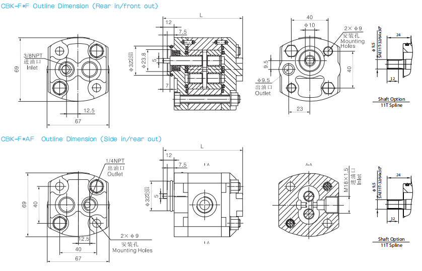 CBK GEAR PUMP