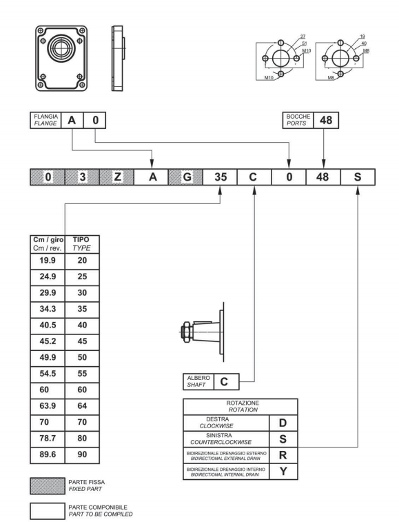 Ronzio Z3 Series Aluminum Gear Pump