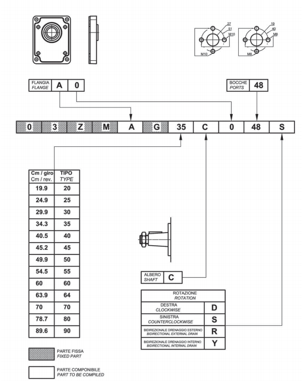 OIL GEAR PUMPS Z3