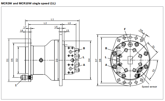 MCR3, MCR5, MCR10 Displacement 160 cc to 1340 cc