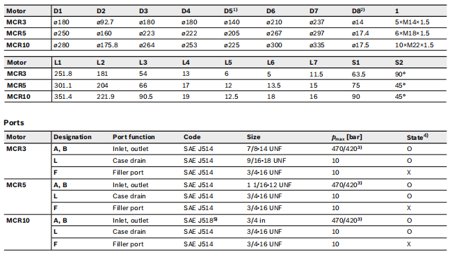MCR3, MCR5, MCR10 Displacement 160 cc to 1340 cc