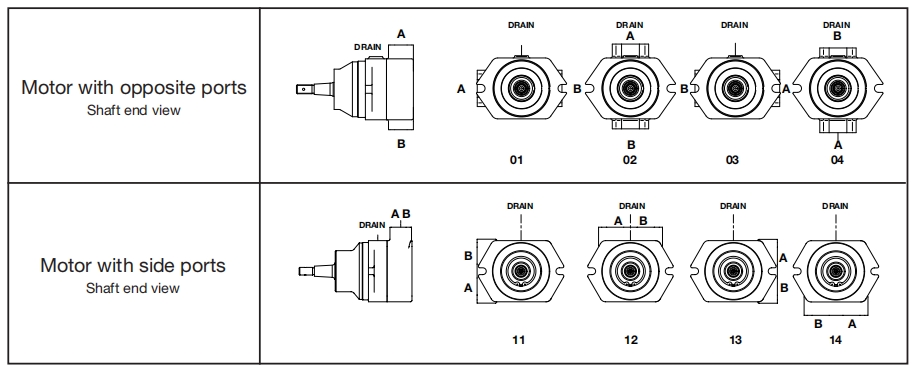 M5A M5AS M5ASF Fixed Displacement motors