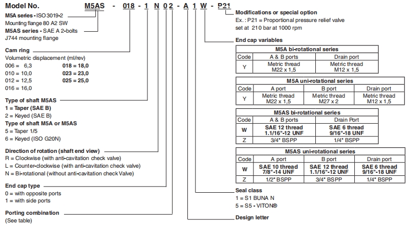 M5A M5AS M5ASF Fixed Displacement motors