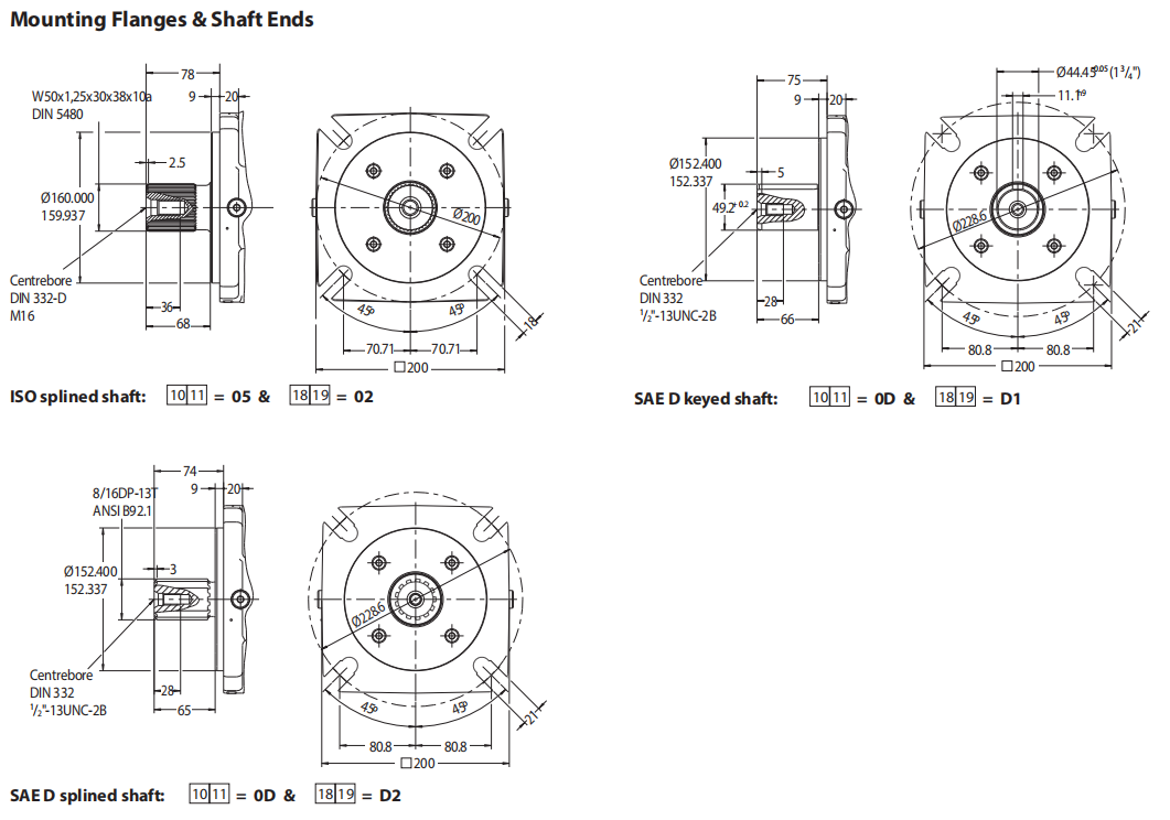 Danfoss tvw pump