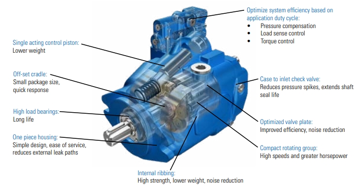 Eaton hydraulic piston pump