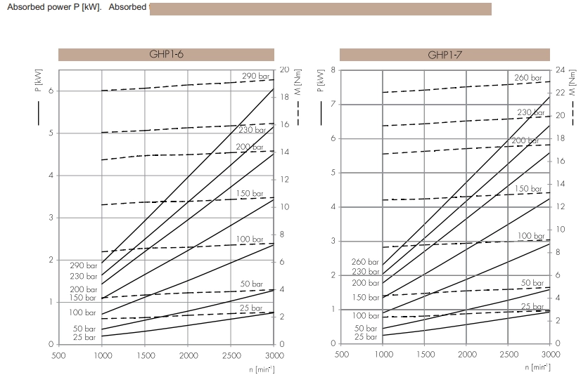 What is the Performance Curve of a Gear Pump?-2