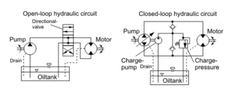 What Are the Key Differences Between Open Loop and Closed Loop Hydraulic Systems?-