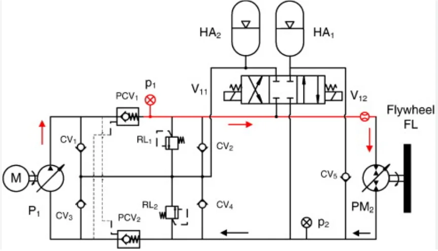 What Are the Key Differences Between Open Loop and Closed Loop Hydraulic Systems?-1