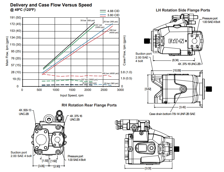 421 series pump