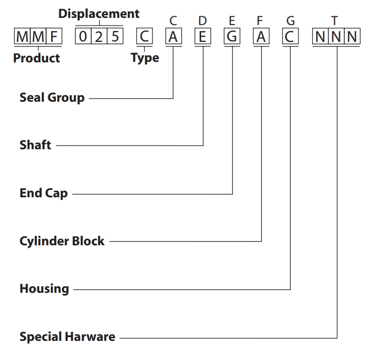 danfoss mmf motor