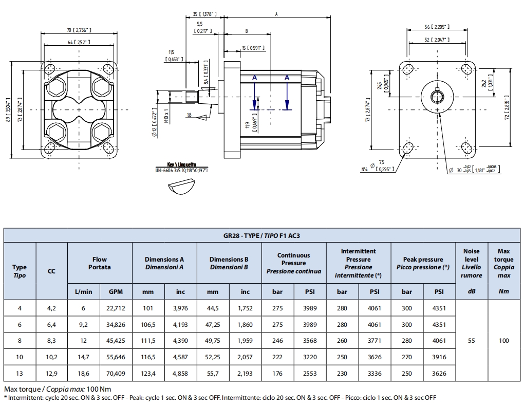 Settima Screw Pump GR28 GR33 GR38 GR47 GR55 GR72