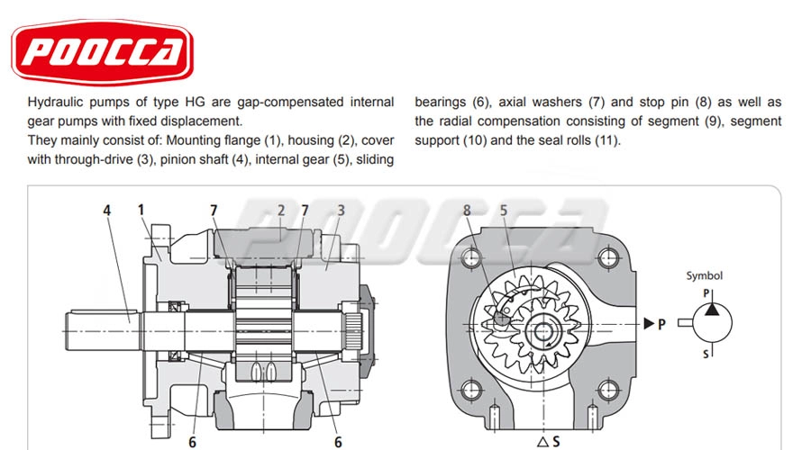 How Does an Internal Gear Pump Work?-1