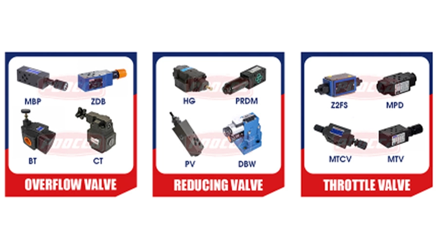 A Comprehensive Guide to Different Hydraulic Control Valves for Hydraulic Systems-1