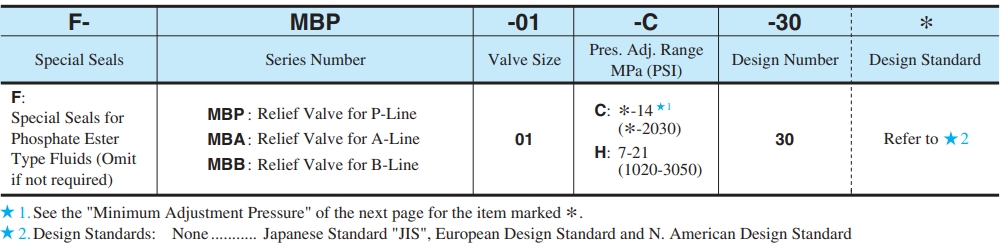 Model Numbers：MBP-01-*-30,MBA-01-*-30,MBB-01-*-30