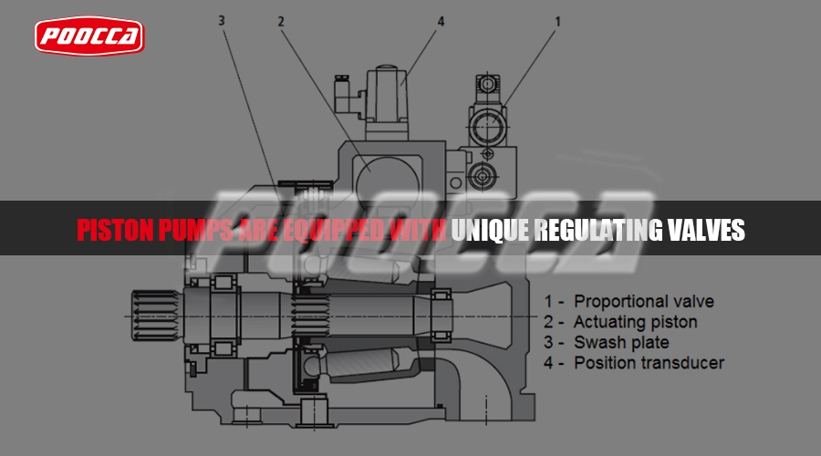 Hydraulic Pumps and Motors Over-Pressurization Effects-