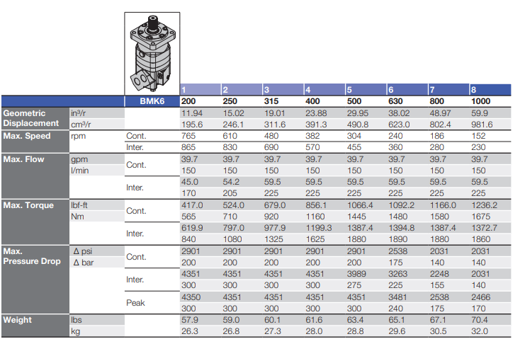 bmk6 hydraulic motor