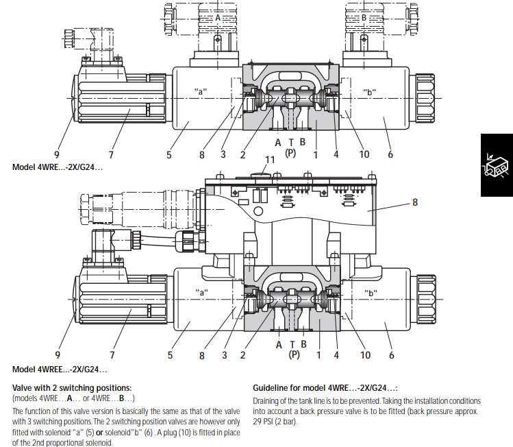 How Directional Control Valves Manage Flow in Hydraulic Systems Explained-1