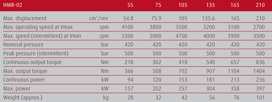 hmr hydraulic motor