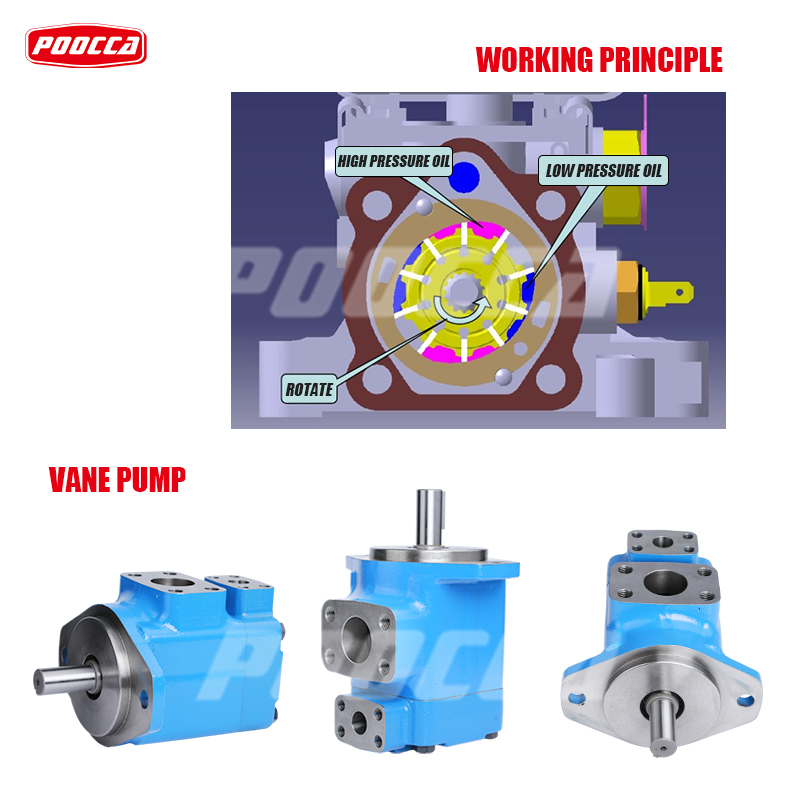 Understanding Vane Pump Working Principle:A Comprehensive Guide POOCCA