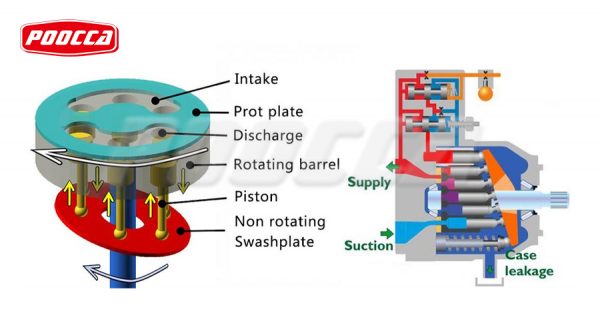 Axial Piston Pump or Radial Piston Pump Making the Right Choice - POOCCA