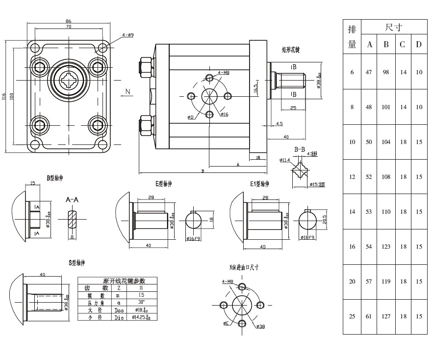CBN GEAR PUMPS