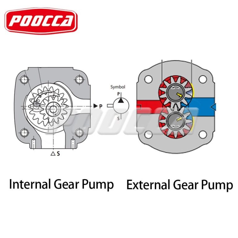Internal and External Gear Pump Guide & Design