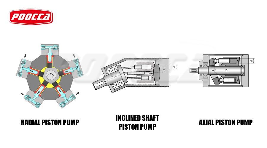 Hydraulic Piston Pump Working and Different Types-