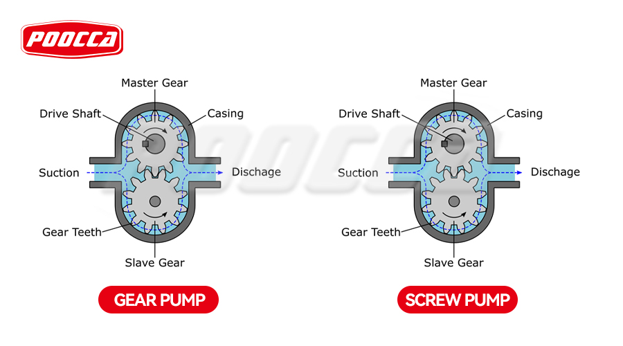 3 Common Symptoms of Hydraulic Gear Pump Problems-