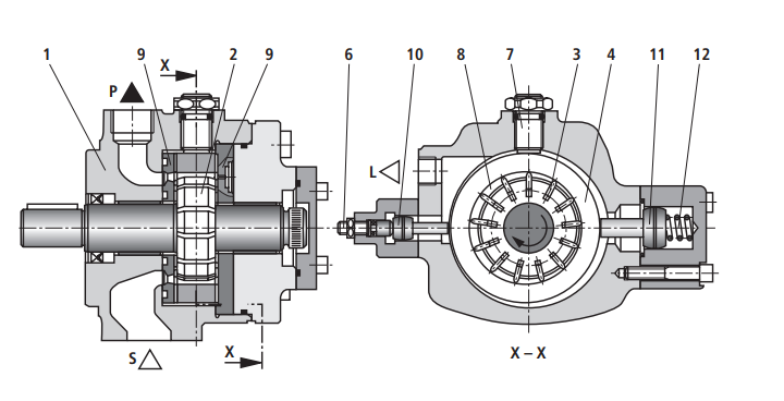 High Pressure Hydraulic Pumps: A Comprehensive Guide to Rexroth’s Products-1