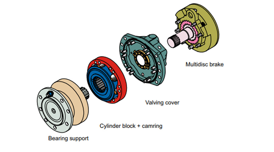 Open and Closed Circuit Hydraulic Pump Systems 101-1