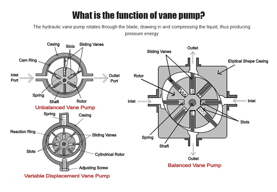 How Hydraulic Vane Pumps are used in Industrial Applications-2