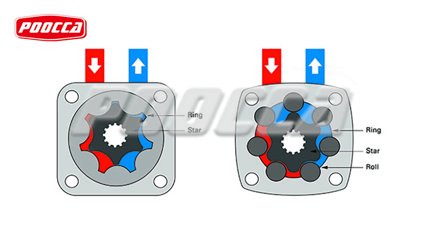 Bent Axis vs. Axial Piston Hydraulic Motors A Detailed Comparison-2 Bent Axis vs. Axial Piston Hydraulic Motors A Detailed Comparison-2