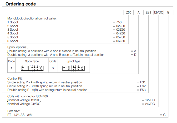  03Z50-AAA-ES3-12VDC-G Structure diagram1