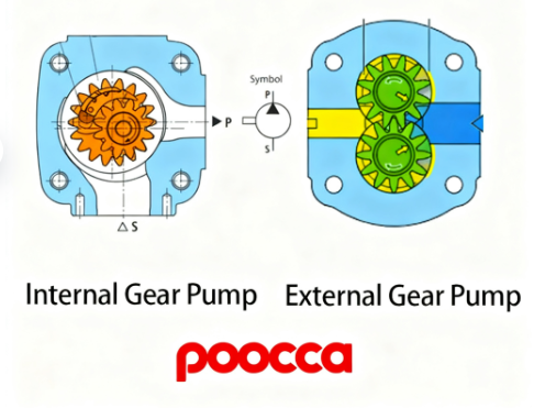 Advantages And Disadvantages of Gear Pumps-1