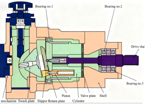 Understanding the Inner Workings of a Piston Pump: A Comprehensive Guide-1