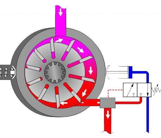 Sliding Vane vs Rotary Gear Pump Pros and Cons-