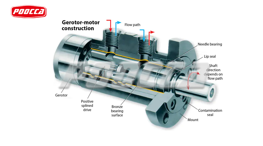 The Main Cause of Radial Piston Motor Failure: Do You Know What It Is?-2 The Main Cause of Radial Piston Motor Failure: Do You Know What It Is?-2