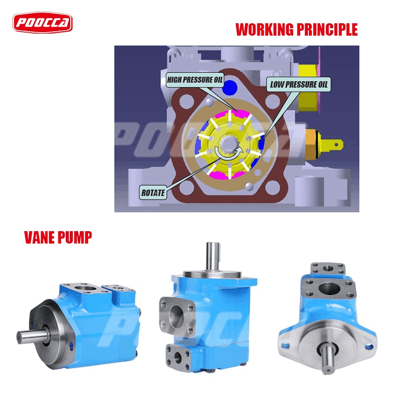 The Key Differences Between Gear, Piston, and Vane Hydraulic Pumps-3 The Key Differences Between Gear, Piston, and Vane Hydraulic Pumps-3