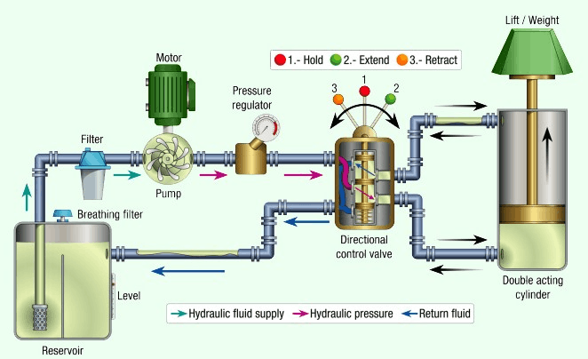 How Cold Weather May Affect Your Hydraulic System-1 How Cold Weather May Affect Your Hydraulic System-1