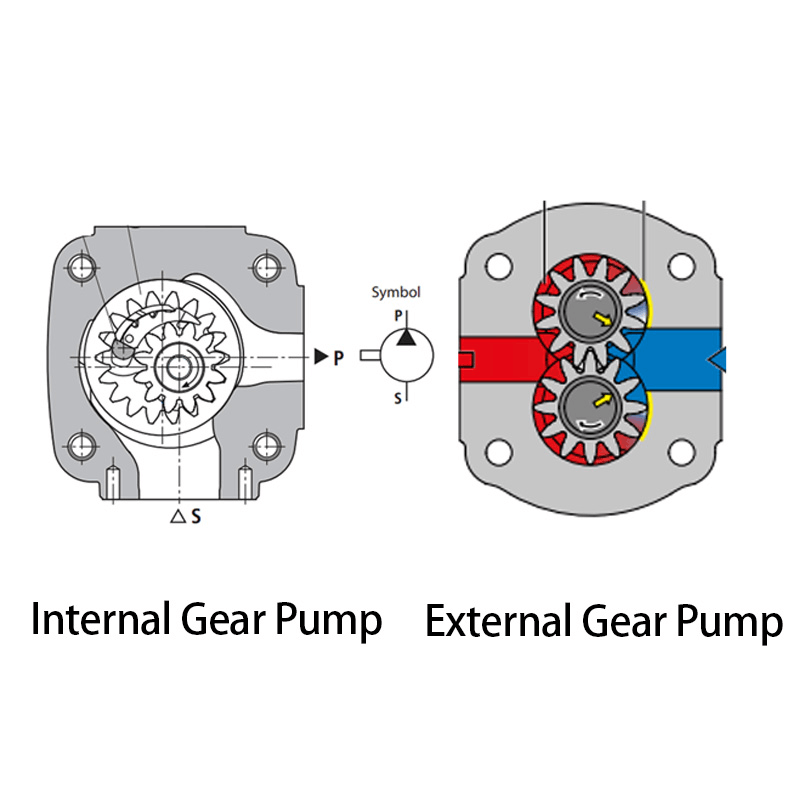 Hydraulic Gear Pump Diagram: Understanding Gear Pumps and Their Functionality-3 Hydraulic Gear Pump Diagram: Understanding Gear Pumps and Their Functionality-3