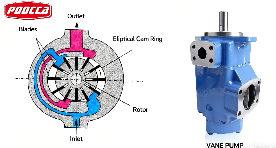 Understanding Vane Pumps: Diagrams, Components, and Applications-1 Understanding Vane Pumps: Diagrams, Components, and Applications-1